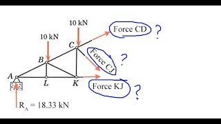 Trusses Method of Sections [upl. by Ahsitul]