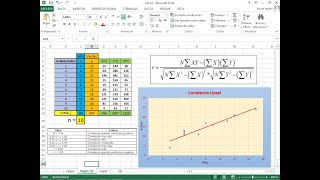 Cálculo del Coeficiente de Correlación Lineal y Gráfica con Excel [upl. by Neimad191]