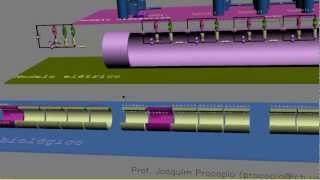 Biofísica de Membranas  Aula 48  Propagação do Potencial de Ação em 3D  Parte 1 [upl. by Danie]