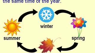 Seasons for teachers to teach [upl. by Yhtur]