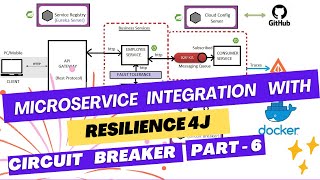 Circuit Breaker  Resilience4J Integration  Microservice Project  PART  6 [upl. by Smart159]