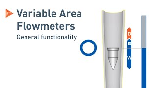 Measuring Principle of Variable Area Flowmeters  KROHNE [upl. by Esille172]