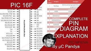 PIC 16F877A Microcontroller Pin Description Tutorial [upl. by Otinauj754]