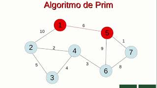 Ejecución del Algoritmo de PRIM [upl. by Anwahsat]