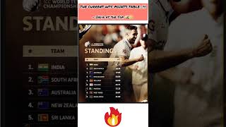 THE CURRENT WTC POINTS TABLE India at the Top 🇮🇳🌟 wtcfinal wtc2025 indvsaus shorts [upl. by Roanne]