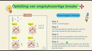 Optel en Aftrek van Breuke [upl. by Isbella390]