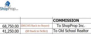 61545 Rebated Back to ShopProp Buyer While Seller Pays 41250 to an Entitled OldSchool Realtor [upl. by Papotto]