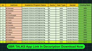 JOSAA Round2 NIT’s Cutoff Shocking✅ Update  Josaa Counselling 2024  SBR TALKS [upl. by Barabbas407]