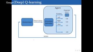 DeepHackRL Alexey Dosovitskiy  Visuomotor control in 3D environments [upl. by Dimitry]