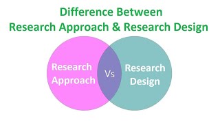 Difference Between Research Approach and Research Design [upl. by Willamina414]