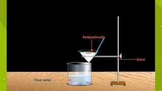 Filtration  Defintion Example Experiment [upl. by Elyad]