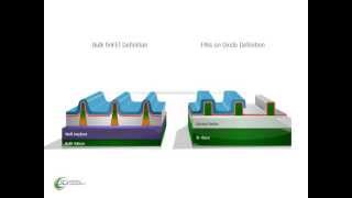 Bulk vs SOI FinFET [upl. by Knutson]