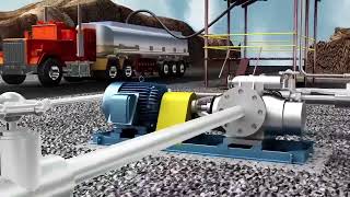 Benefits of the Leistritz L2 Pump VS Gear Pumps for Asphalt terminal [upl. by Osman]