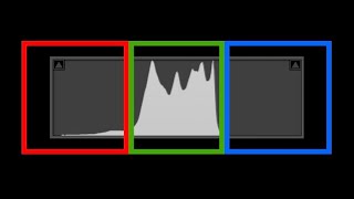 histogram right every time [upl. by Ettena]