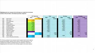 FAR Conceptual Framework and Financial Reporting Discontinued Operations [upl. by Ettenad]