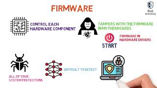 Firmware Operating Systems Application Patch Management [upl. by Anjela]