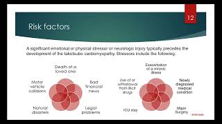 TAKOTSUBO CARDIOMYOPATHY [upl. by Mij]