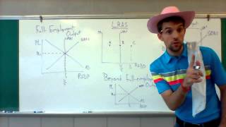 AP Macroeconomics Economy Graphs 3 [upl. by Candyce392]