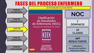 🌟PROCESO ENFERMERO Fase de planificación🌟 [upl. by Lolande154]