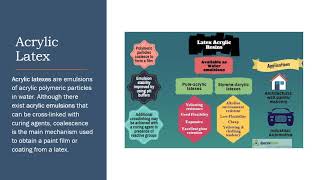 Acrylic Resins For Coatings  Types Of Acrylic Resins  Selection Criteria For Resins [upl. by Dino]