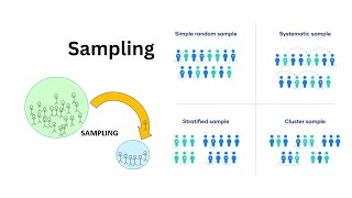 Sampling  Research  Suhail Aamir [upl. by Ieso]