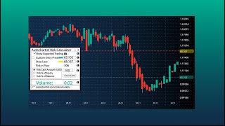 How to use the Autochartist Risk Calculator [upl. by Peyter]