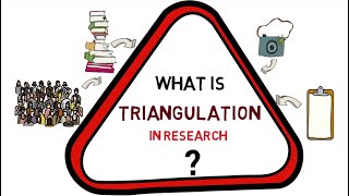 Triangulation in research Meaning Types Examples [upl. by Xonnel522]