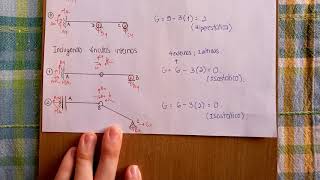 CLASE 1 – GRADO DE HIPERESTATICIDAD VIGAS EJEMPLO 5 PARTE 23 [upl. by Alyacim]