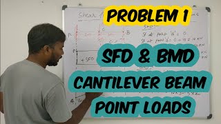 SFD and BMD for Cantilever Beam with Point loads  Problem 1 Shear Force and Bending Moment Diagram [upl. by Treblah]