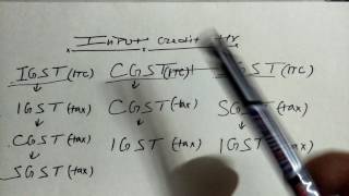 IN GST  INPUT CREDIT TAX ADJUSTMENT FOR IGST SGST CGST [upl. by Gairc]