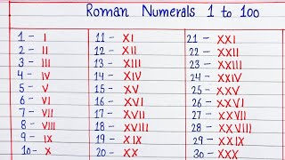 Roman Numerals From 1 to 100  Learn Roman Number 1 to 100 [upl. by Alicirp]