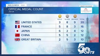 2024 Paris Olympics medal count [upl. by Stilwell713]