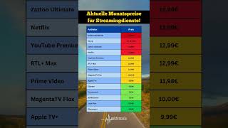 Streaming Abo kündigen So sparst du jetzt Geld 📈💸 [upl. by Docile]