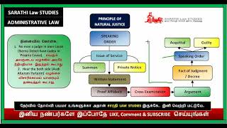 SPEAKING ORDER IN TAMIL  NATURAL JUSTICE  ADMINISTRATIVE LAW IN TAMIL  IMPORTANT TOPIC [upl. by Golub322]