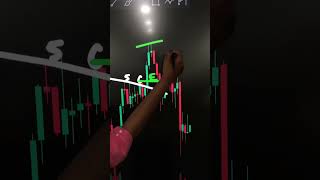 Analysis of Trendline Breakout [upl. by Kevan193]