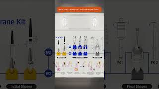 ProductRoot Membrane Kit implant esthetic anterior [upl. by Leunad]