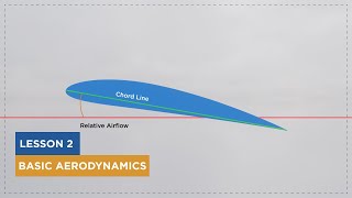 Basic Aerodynamics  Principles of Flight  Lesson 2 [upl. by Swigart]