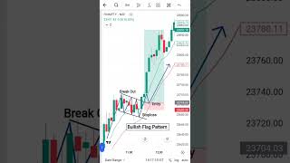 Bullish Flag Pattern 📈 tradingeducation chartanalysis chartpatterns candlesticks nifty short [upl. by Crisey]