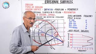 EROSIONAL SURFACES Part30  By SS Ojha Sir  Geography for UPSC IAS PCS NETJRF [upl. by Deborath]