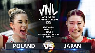 Poland vs Japan  Womens VNL 2024 [upl. by Robb]