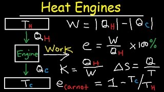 Carnot Heat Engines Efficiency Refrigerators Pumps Entropy Thermodynamics  Second Law Physics [upl. by Onibag227]