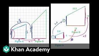 Identifying scaled copies [upl. by Gilemette62]