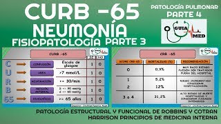 NEUMONÍA ADQUIRIDA EN LA COMUNIDAD CURB 65 FISIOPATOLOGÍA PARTE 3 GuiaMed [upl. by Anihsat]