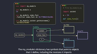 Pythons Import System  Module objectRegularNamespace PackagesFinders amp LoadersRelative imports [upl. by Htenaj989]