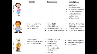 Davidson Hepatology courseTutorial8Part1Alcohol Related liver diseases [upl. by Corinne]