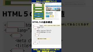 HTMLタグ／ Webページと情報デザイン②【高校情報Ⅰ問題演習】 [upl. by Kori566]