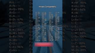 Initials Compatibility initialshorts [upl. by Genevra]