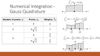 Numerical Integration  Gaussian Quadrature with example [upl. by Faustina341]