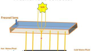 Fresnel Lens CollectorParts amp Working [upl. by Ahtnamas]