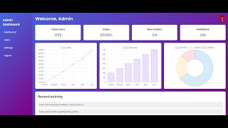 Admin Dashboard Using HTML CSS amp JAVASCRIPT [upl. by Binetta694]